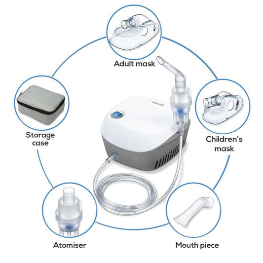 IH 18 Nebulizer