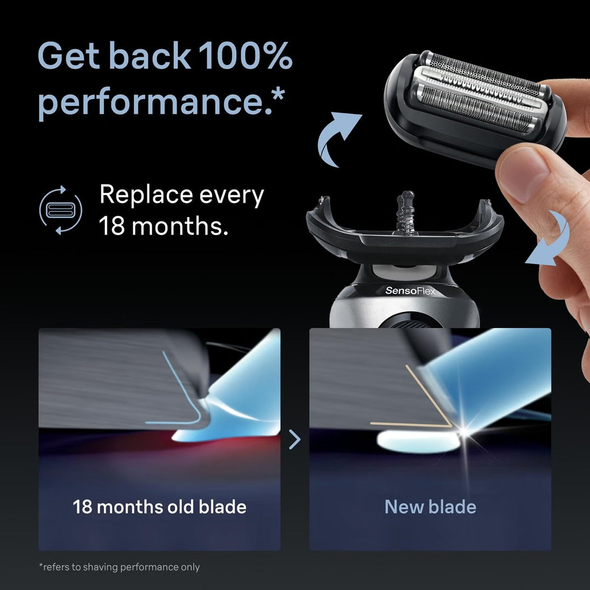 BRAUN SERIES 6 SHAVER HEAD 64B